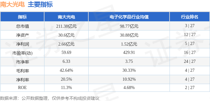 股票行情快报：南大光电（300346）1月27日主力资金净卖出2511.95万元