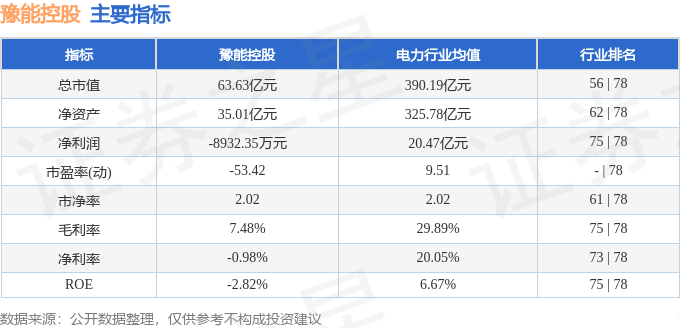 股票行情快报：豫能控股（001896）11月18日主力资金净买入243.22万元