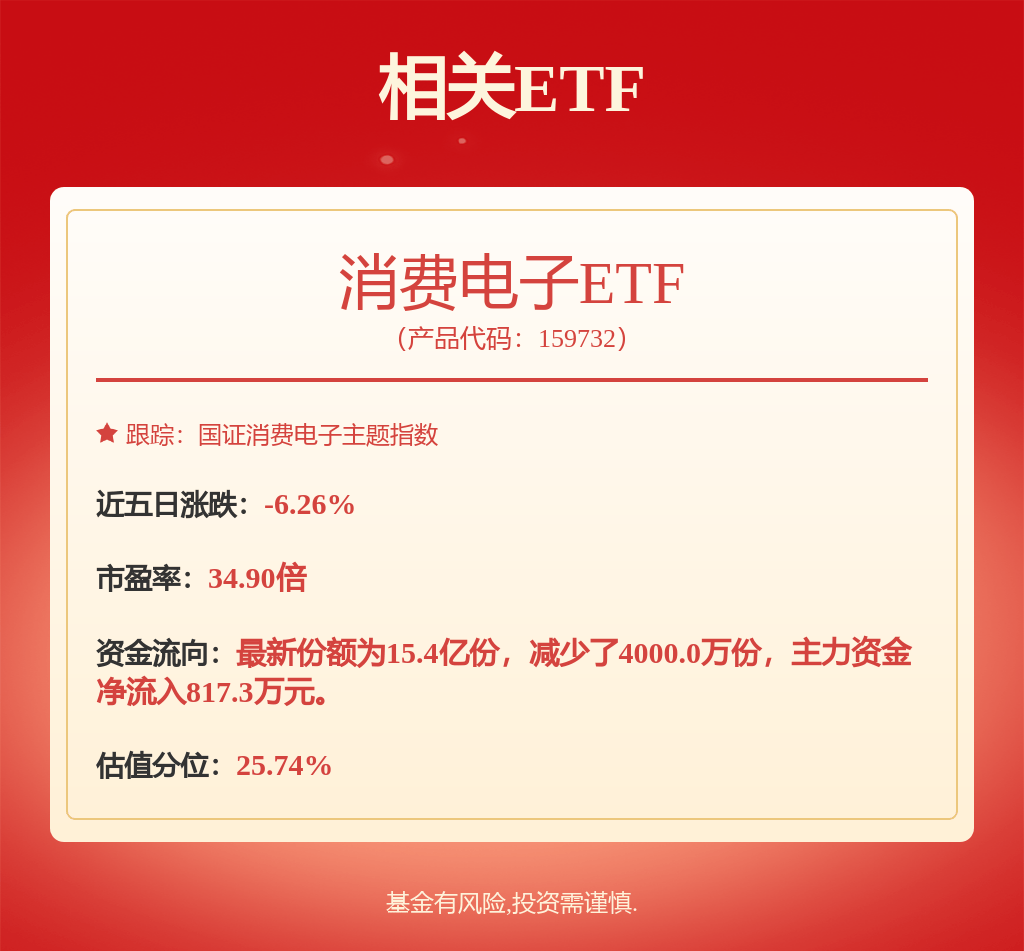 股票行情快报：歌尔股份（002241）11月26日主力资金净卖出1.28亿元