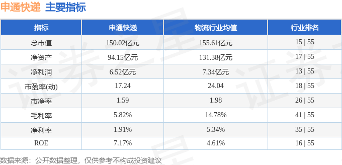 股票行情快报：申通快递（002468）11月29日主力资金净卖出773.65万元