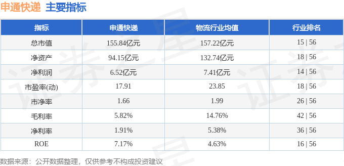 股票行情快报：申通快递（002468）12月12日主力资金净卖出587.76万元