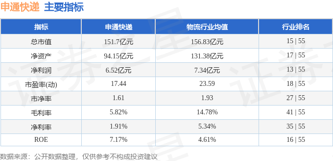股票行情快报：申通快递（002468）12月10日主力资金净买入25.64万元