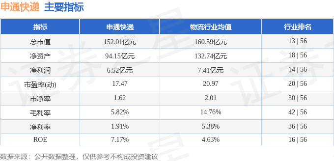 股票行情快报：申通快递（002468）1月9日主力资金净卖出175.99万元