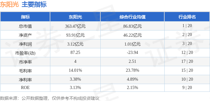 股票行情快报：东阳光（600673）1月21日主力资金净卖出3582.90万元