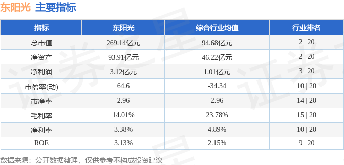 股票行情快报：东阳光（600673）12月13日主力资金净买入1136.48万元