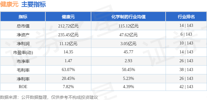 股票行情快报：健康元（600380）12月26日主力资金净买入1012.43万元