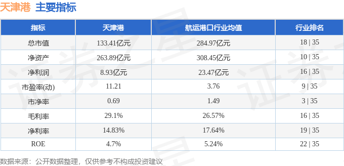 股票行情快报：天津港（600717）1月15日主力资金净卖出464.74万元