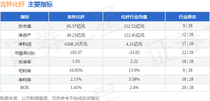 股票行情快报：吉林化纤（000420）1月20日主力资金净买入1362.70万元