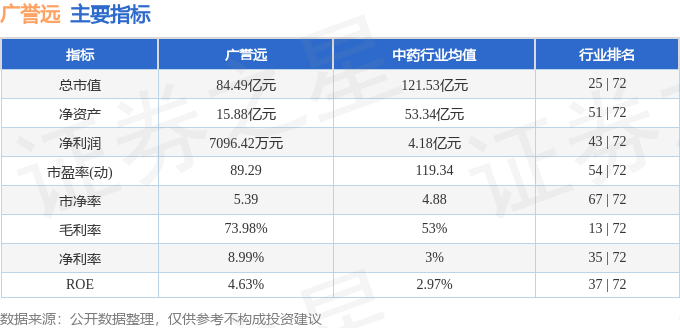 股票行情快报：广誉远（600771）3月13日主力资金净卖出77.06万元