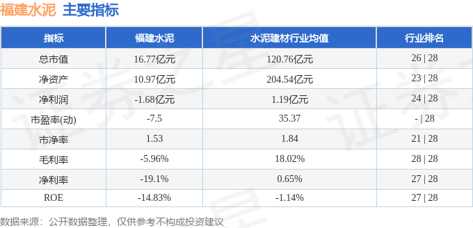 股票行情快报：福建水泥（600802）1月17日主力资金净买入229.50万元