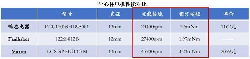 营收狂飙210%,鸣志电器,崛起!