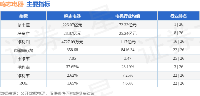 股票行情快报：鸣志电器（603728）1月10日主力资金净买入121.58万元