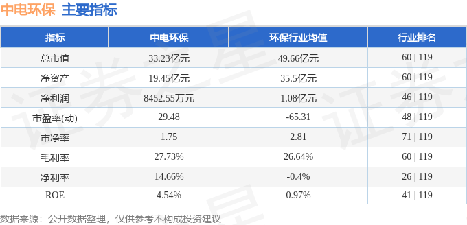 股票行情快报：中电环保（300172）1月2日主力资金净卖出737.51万元