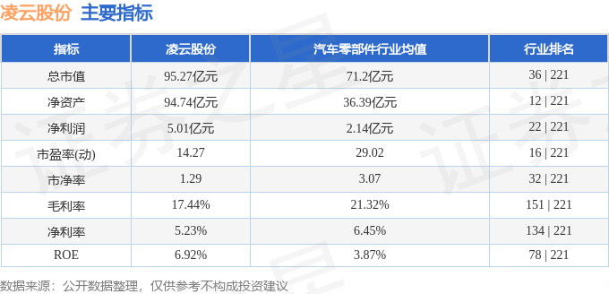 股票行情快报：凌云股份（600480）1月7日主力资金净买入874.64万元