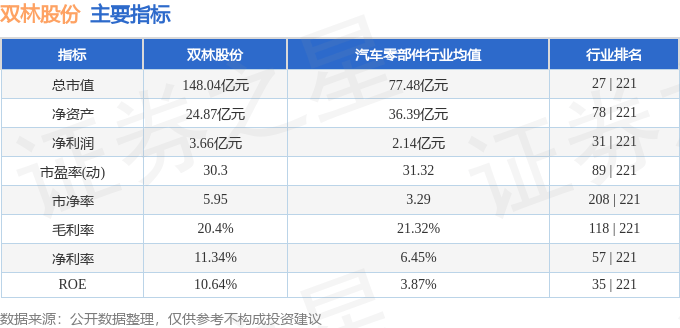 股票行情快报：双林股份（300100）2月5日主力资金净卖出1258.79万元