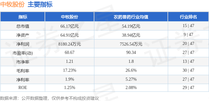 股票行情快报：中牧股份（600195）2月11日主力资金净买入735.12万元