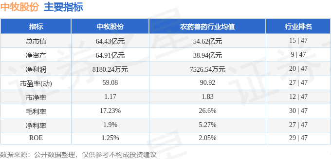 股票行情快报：中牧股份（600195）2月26日主力资金净卖出1005.28万元