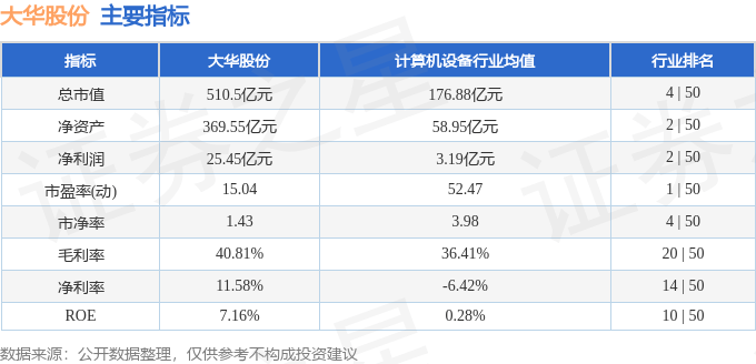 股票行情快报：大华股份（002236）1月24日主力资金净买入2626.55万元