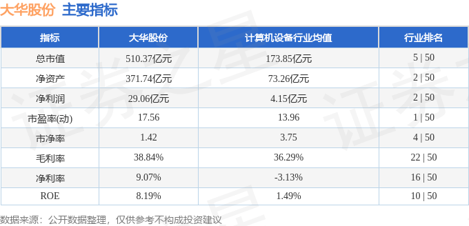 股票行情快报：大华股份（002236）4月16日主力资金净卖出3423.42万元