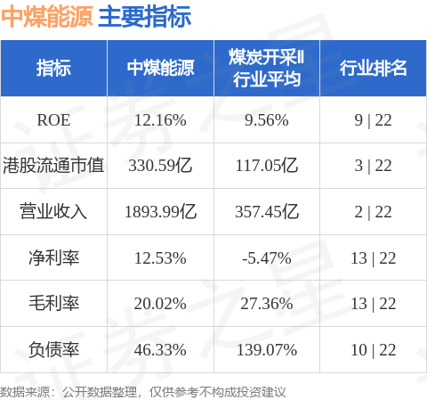 中煤能源(01898.HK)：“20中煤能源MTNOO1A”将于4月13日本息兑付
