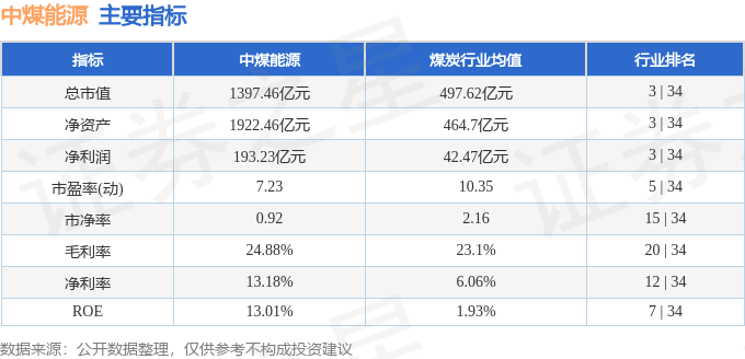 股票行情快报：中煤能源（601898）4月18日主力资金净买入456.31万元