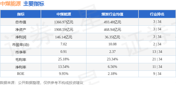 股票行情快报：中煤能源（601898）3月20日主力资金净买入2491.96万元