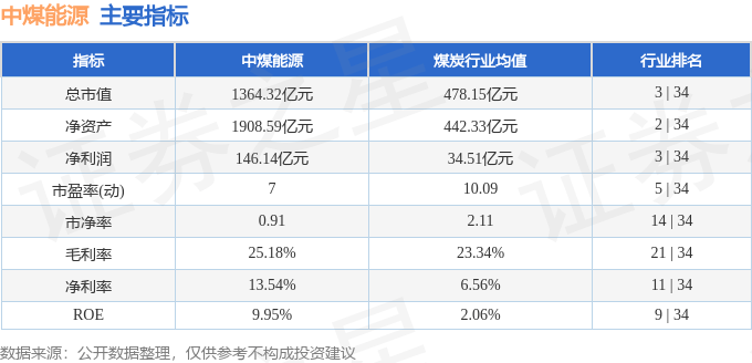 股票行情快报:中煤能源(601898)2月25日主力资金净买入1224.78万元