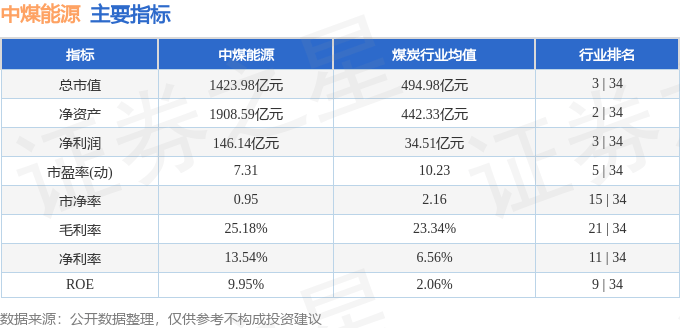 股票行情快报：中煤能源（601898）2月17日主力资金净买入306.10万元