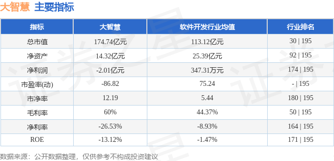 股票行情快报:大智慧(601519)4月21日主力资金净卖出504.82万元