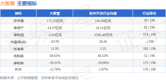 股票行情快报：大智慧（601519）1月24日主力资金净卖出2910.68万元
