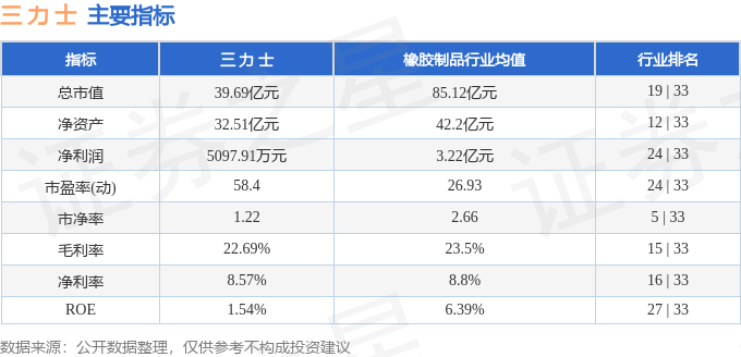 股票行情快报：三力士（002224）2月11日主力资金净卖出116.64万元