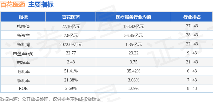 股票行情快报：百花医药（600721）5月14日主力资金净卖出1397.08万元