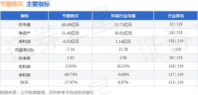 股票行情快报：节能铁汉（300197）4月1日主力资金净卖出1089.95万元