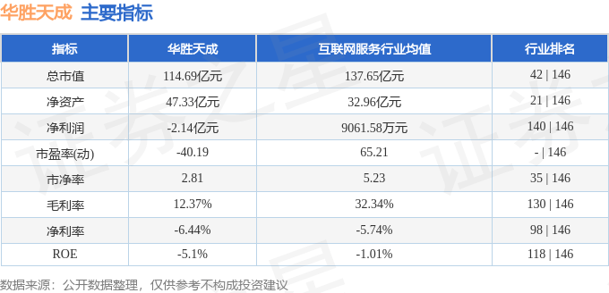 股票行情快报：华胜天成（600410）2月25日主力资金净买入2243.47万元