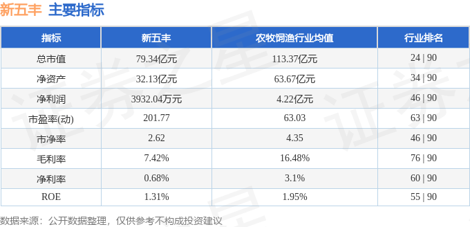股票行情快报:新五丰(600975)4月22日主力资金净卖出1875.56万元