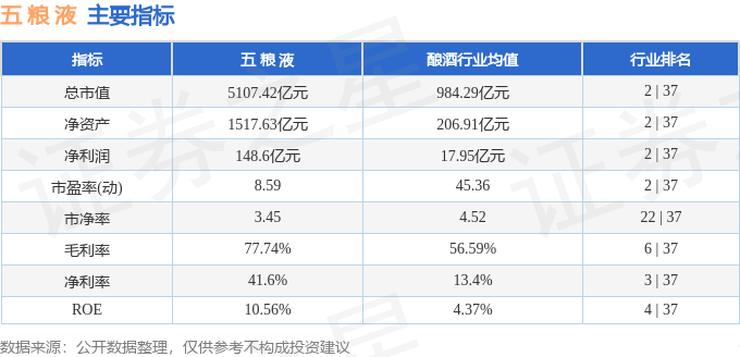 股票行情快报：五粮液（000858）5月9日主力资金净卖出1.33亿元