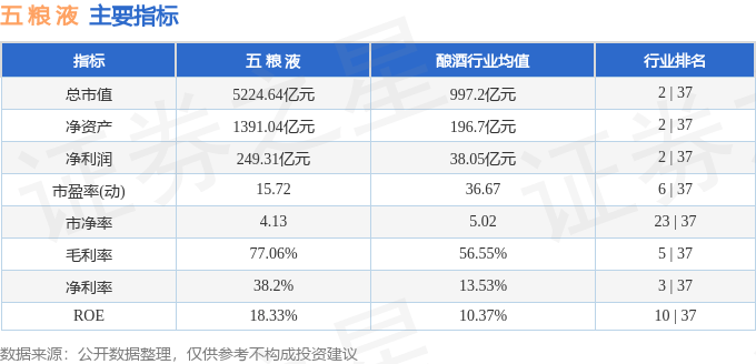 股票行情快报：五粮液（000858）3月21日主力资金净卖出1.20亿元