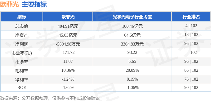 股票行情快报:欧菲光(002456)6月10日主力资金净卖出9094.73万元