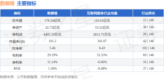 股票行情快报：数据港（603881）5月26日主力资金净卖出15.49万元