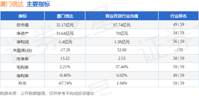 股票行情快报：厦门信达（000701）4月14日主力资金净买入535.03万元