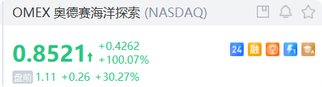 鼎锋优配股票杠杆交易市场恒指失守22000，华虹半导体跌超6%
