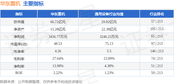 股票行情快报：华东重机（002685）6月16日主力资金净卖出65.79万元