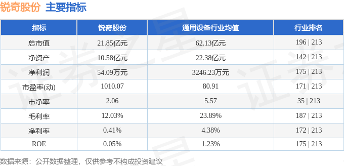 股票行情快报：锐奇股份（300126）7月3日主力资金净买入101.66万元