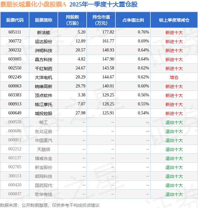 7月1日千红制药涨7.26%,景顺长城量化小盘股票A基金重仓该股