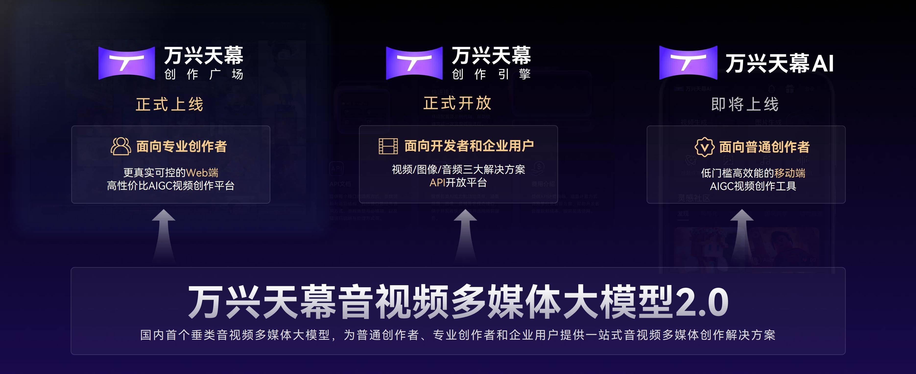 万兴科技发布万兴天幕2.0 公测体验正式开启