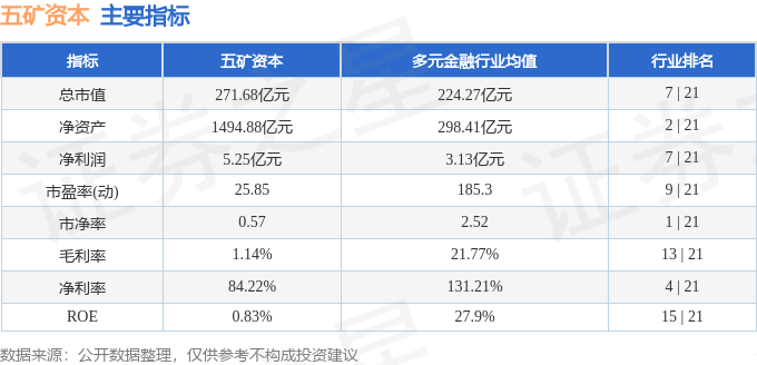 股票行情快报：五矿资本（600390）8月11日主力资金净卖出361.36万元