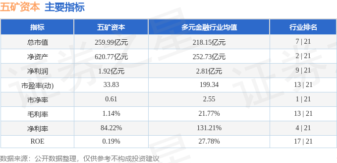 股票行情快报：五矿资本（600390）7月7日主力资金净卖出2158.76万元