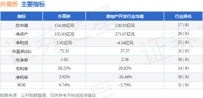 股票行情快报：外高桥（600648）9月2日主力资金净卖出429.70万元