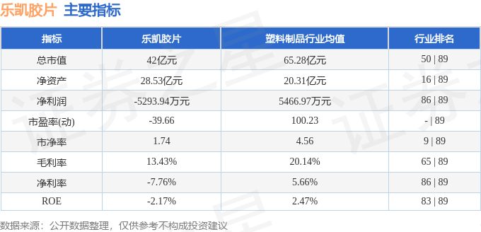 股票行情快报:乐凯胶片(600135)9月8日主力资金净买入517.01万元