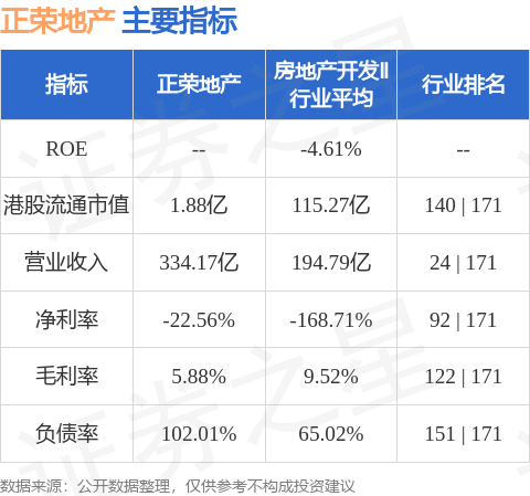正荣地产(06158.HK)委任中汇安达会计师事务所为新任核数师